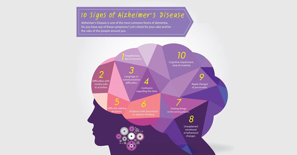 10 dấu hiệu của bệnh Alzheimer