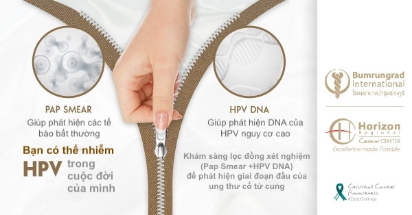 HPV - Thử thách Zip Up: Bạn có thể bị nhiễm HPV trong đời